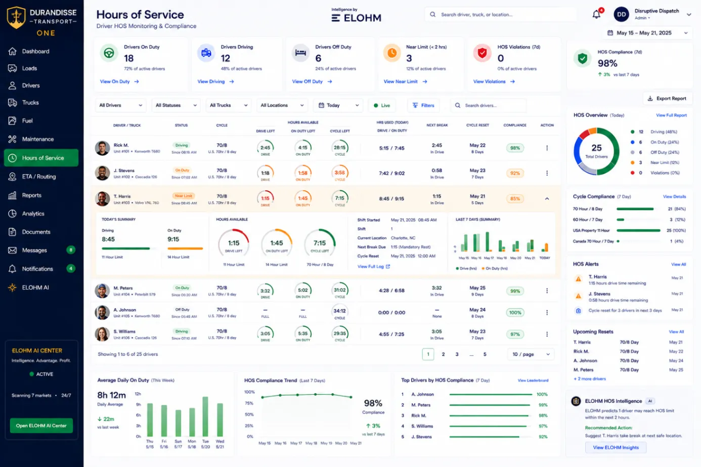 D-ONE Hours of Service dashboard preview showing driver availability, compliance, and operating limits